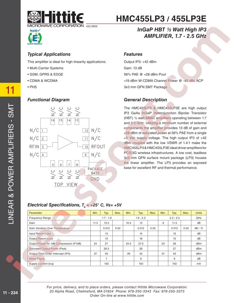 HMC455LP3E