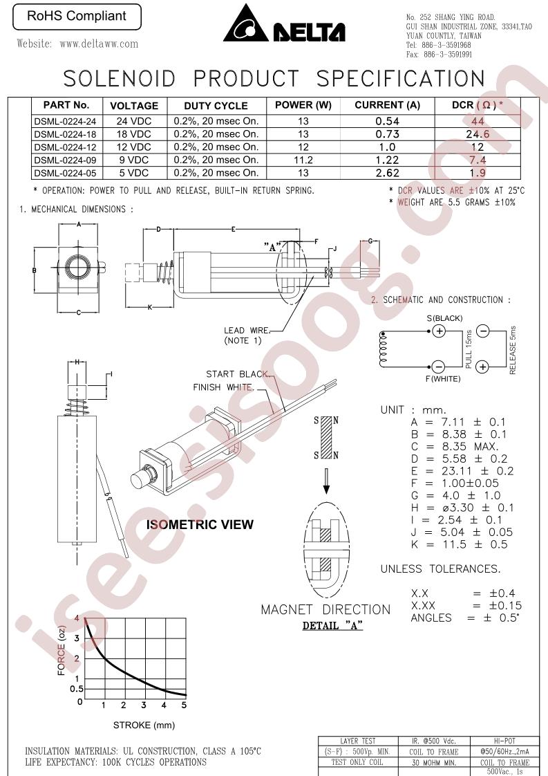 DSML-0224-05