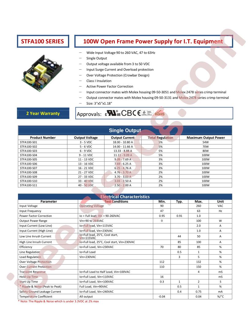 STFA100-S03