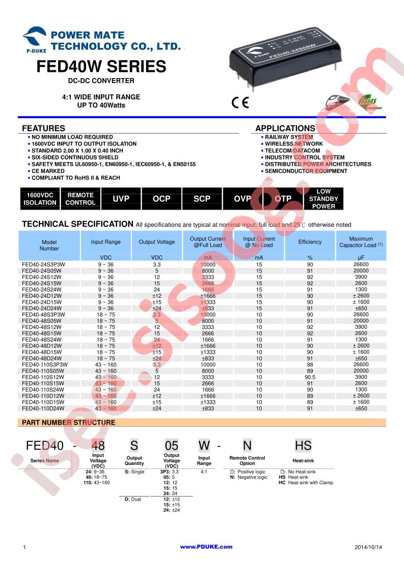 FED40-48S24W