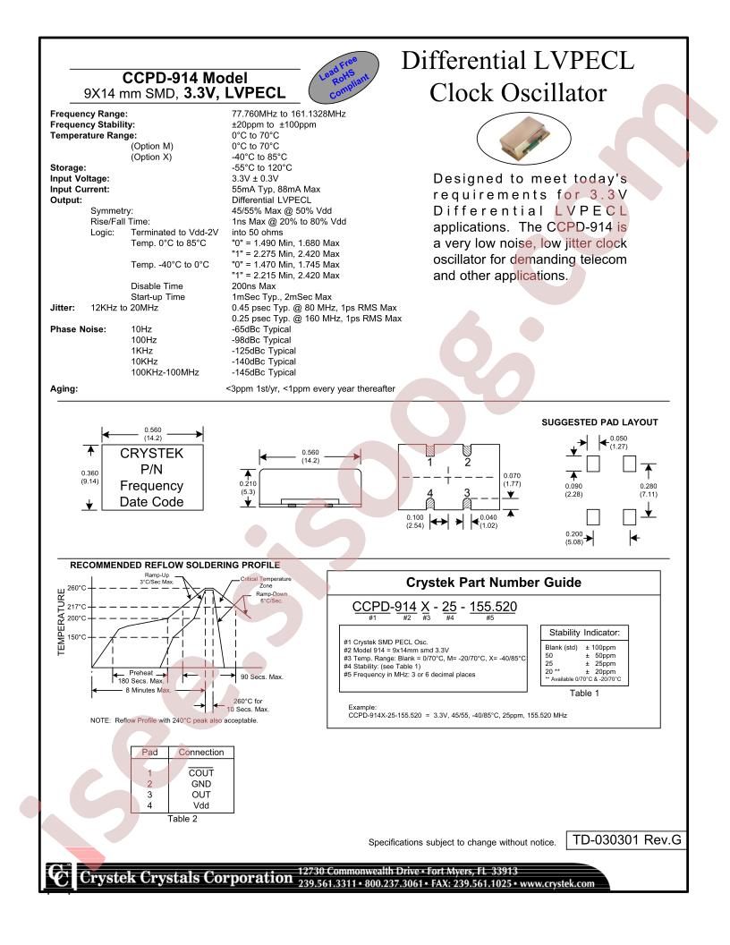 CCPD-914X-155.520