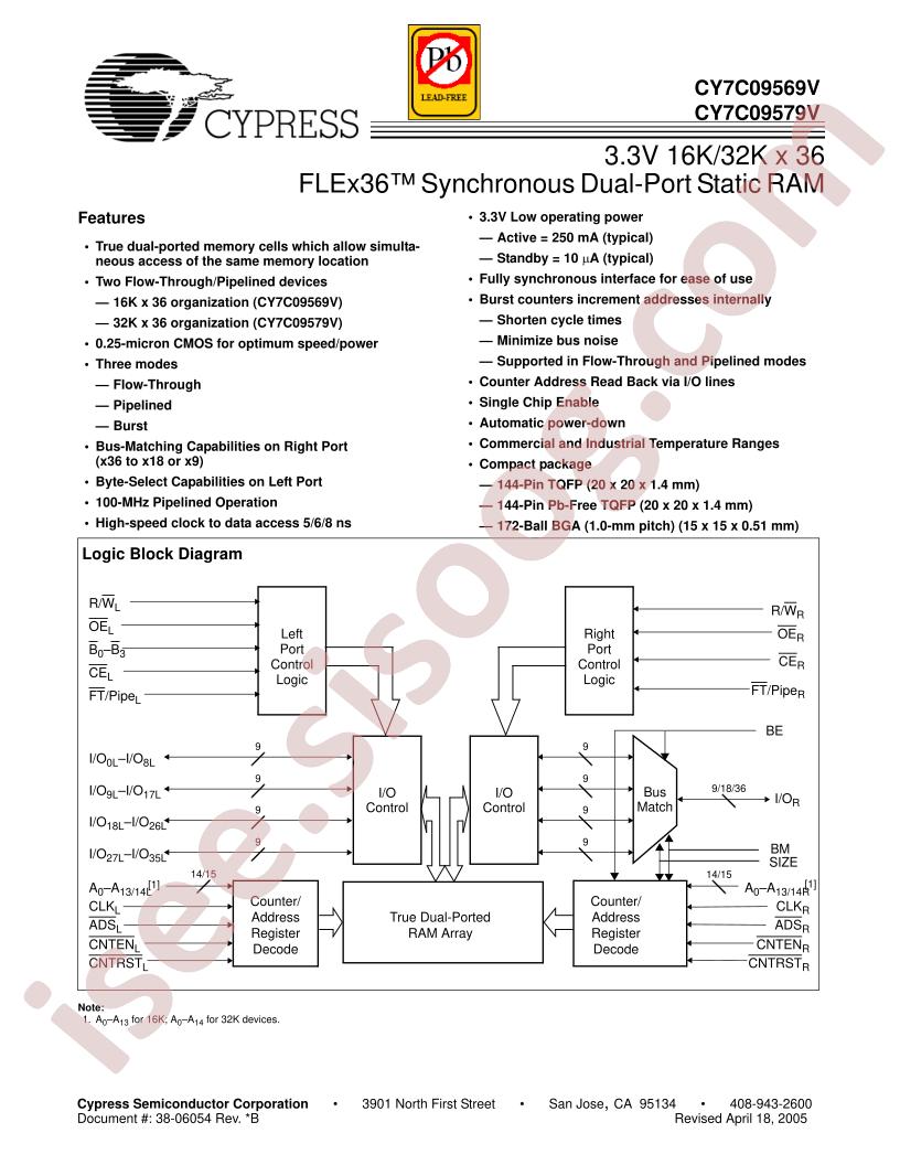 CY7C09579V-100AC