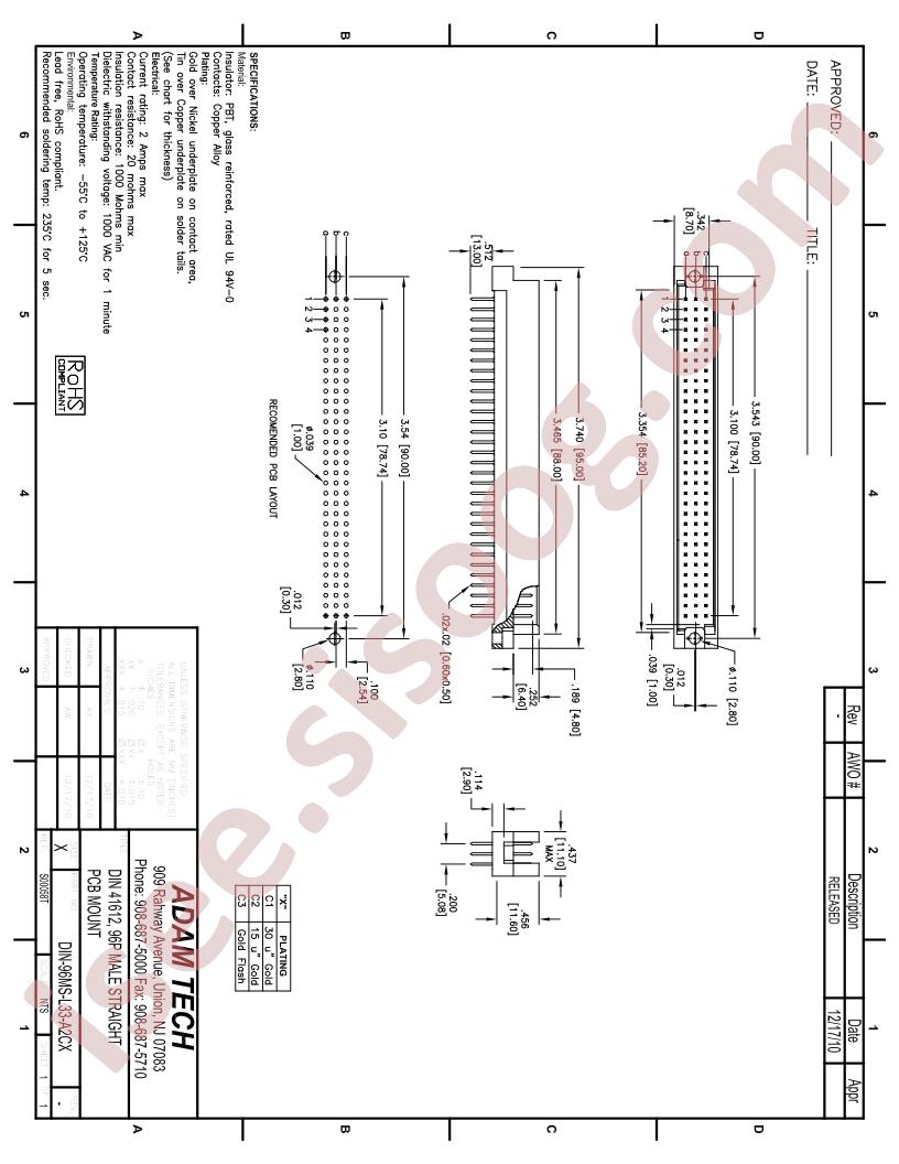 DIN-96MS-L33-A2CX