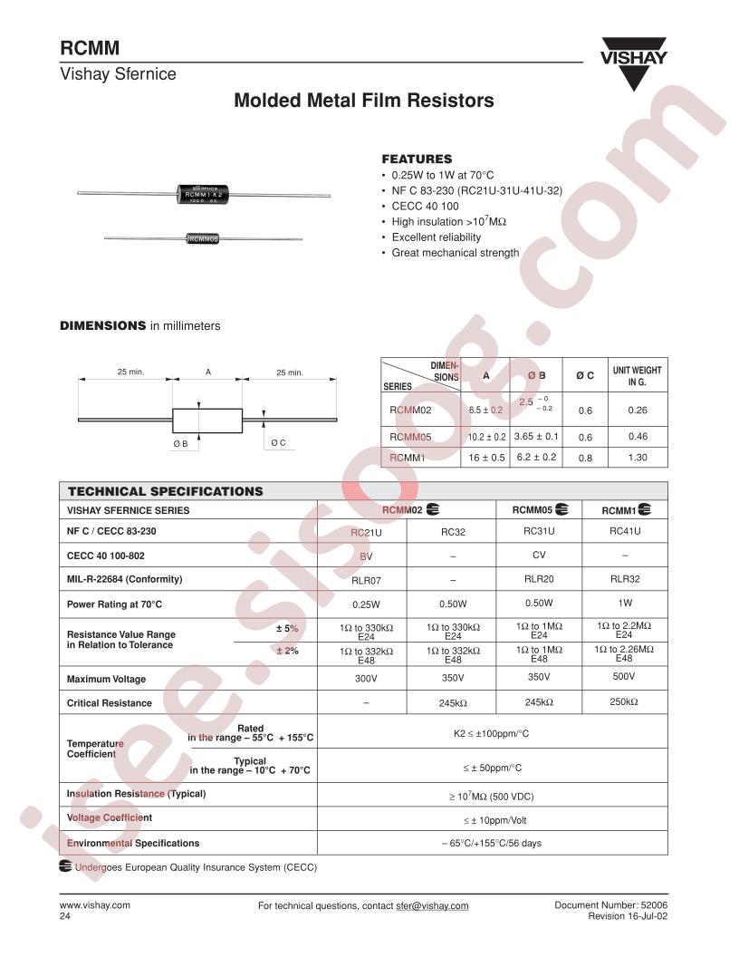 RCMM1