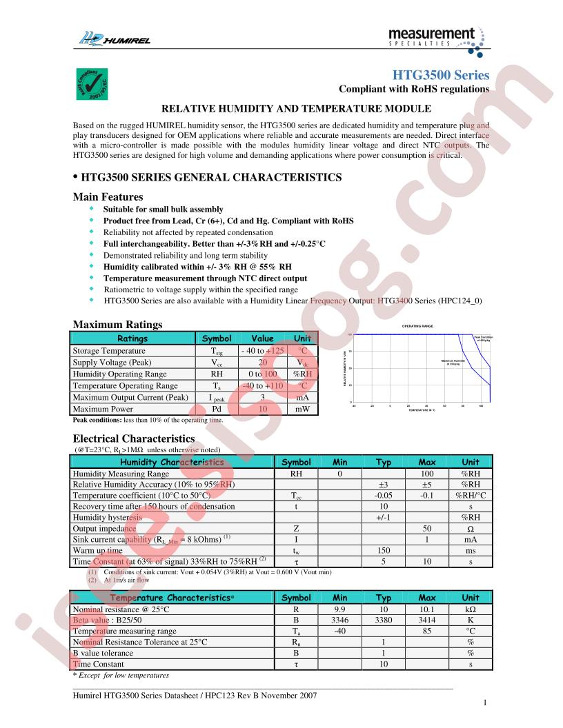 HTG3513PVBL