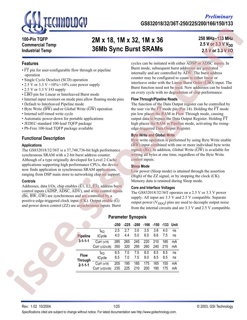 GS832032T-150