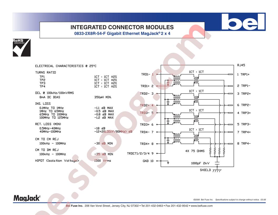 0833-2X8R-54-F