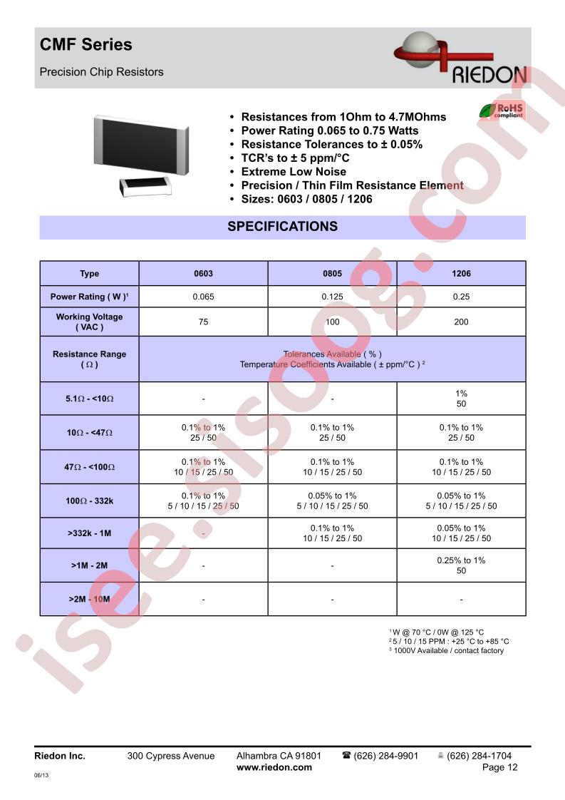 CMF0603