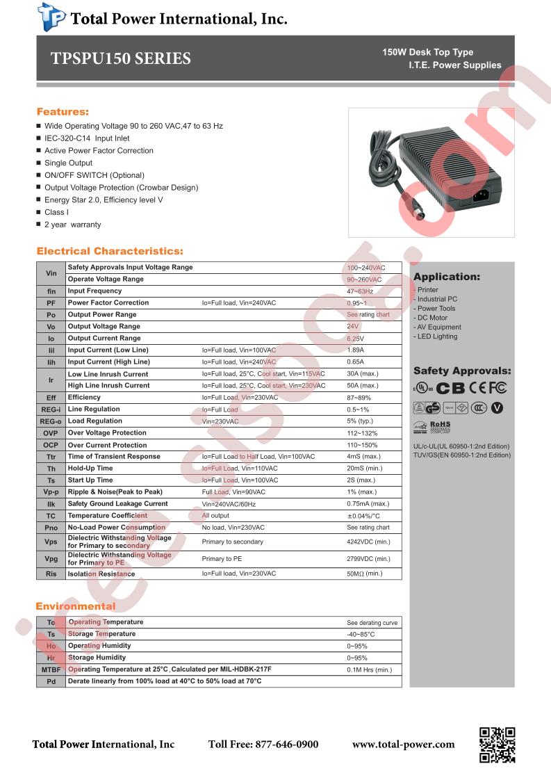TPSPU150
