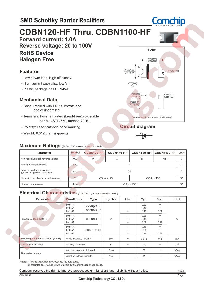 CDBN140-HF
