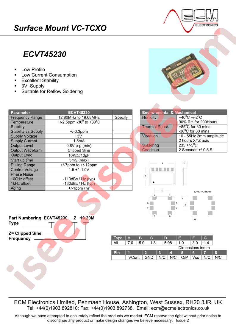 ECVT45230