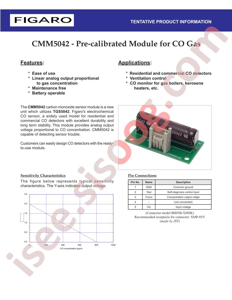 CMM5042