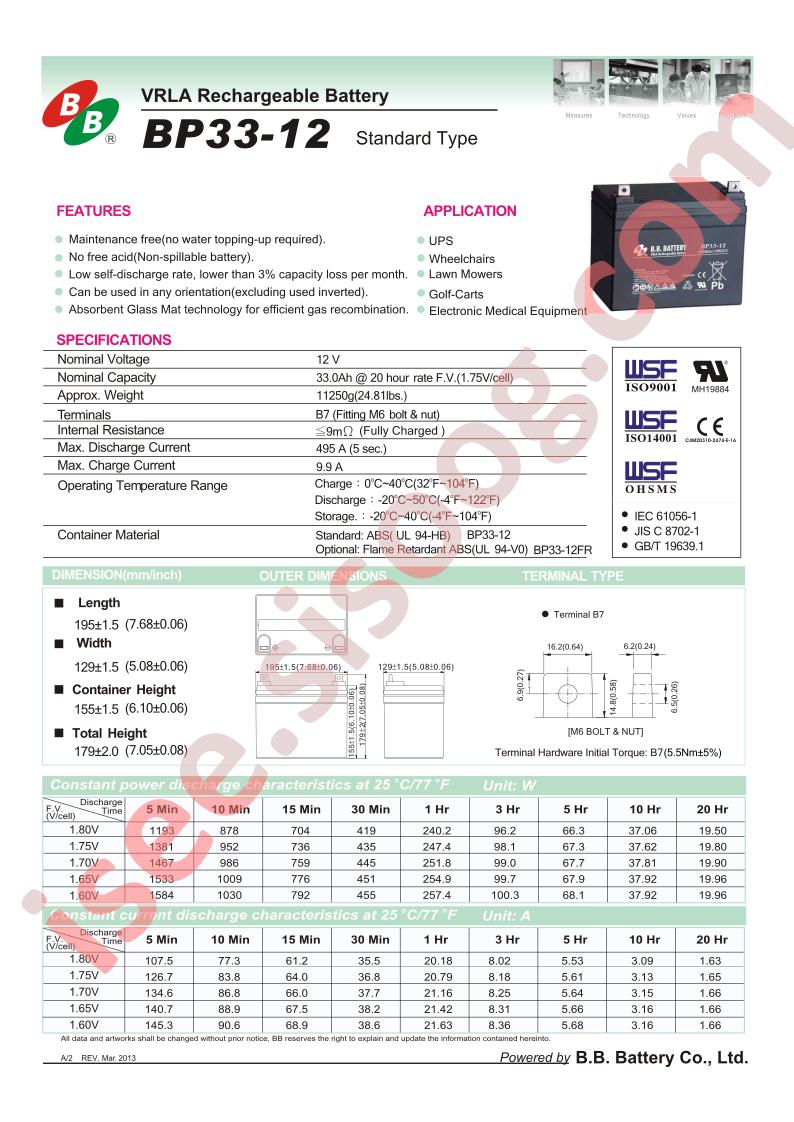 BP33-12-S-TYPE