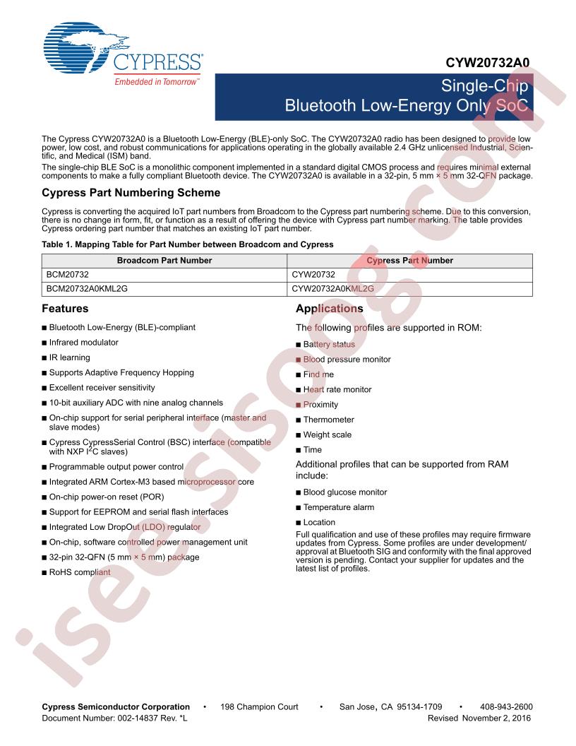 BCM20732CYW20732