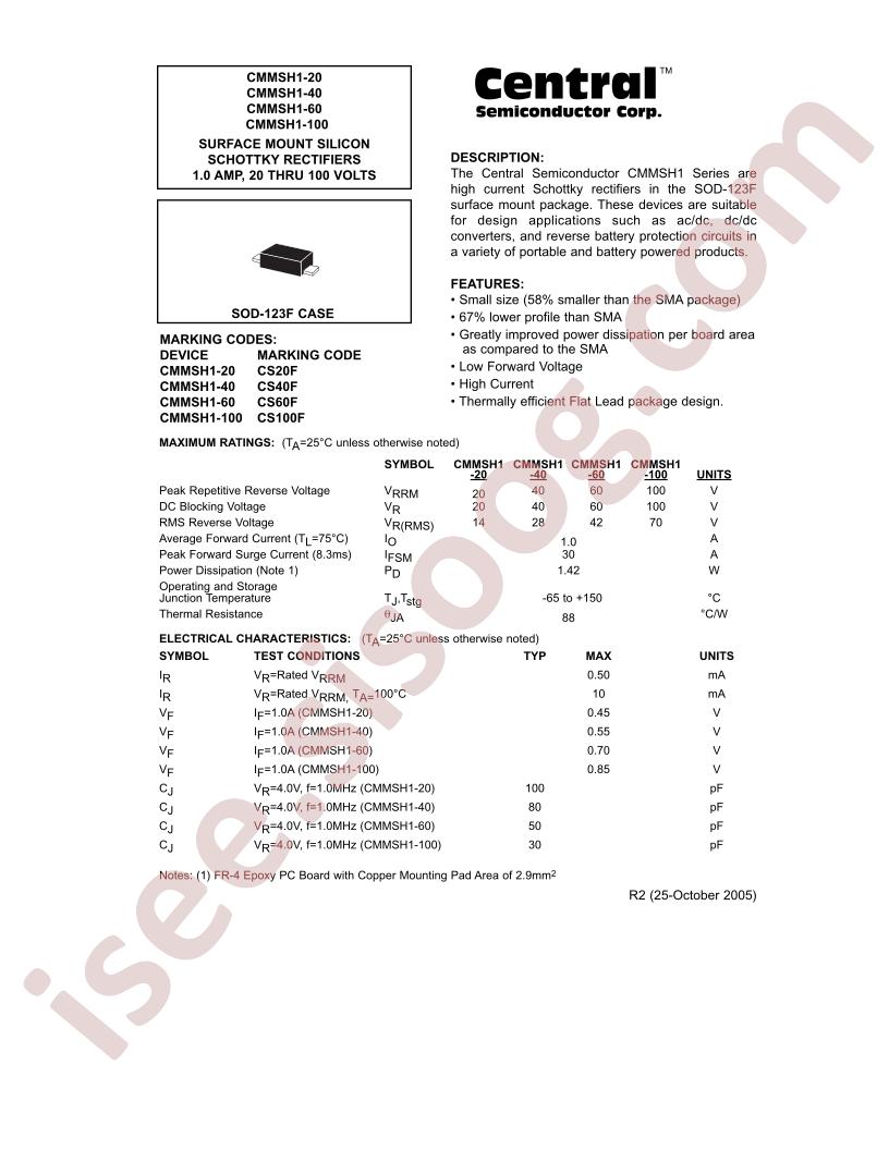 CMMSH1-40