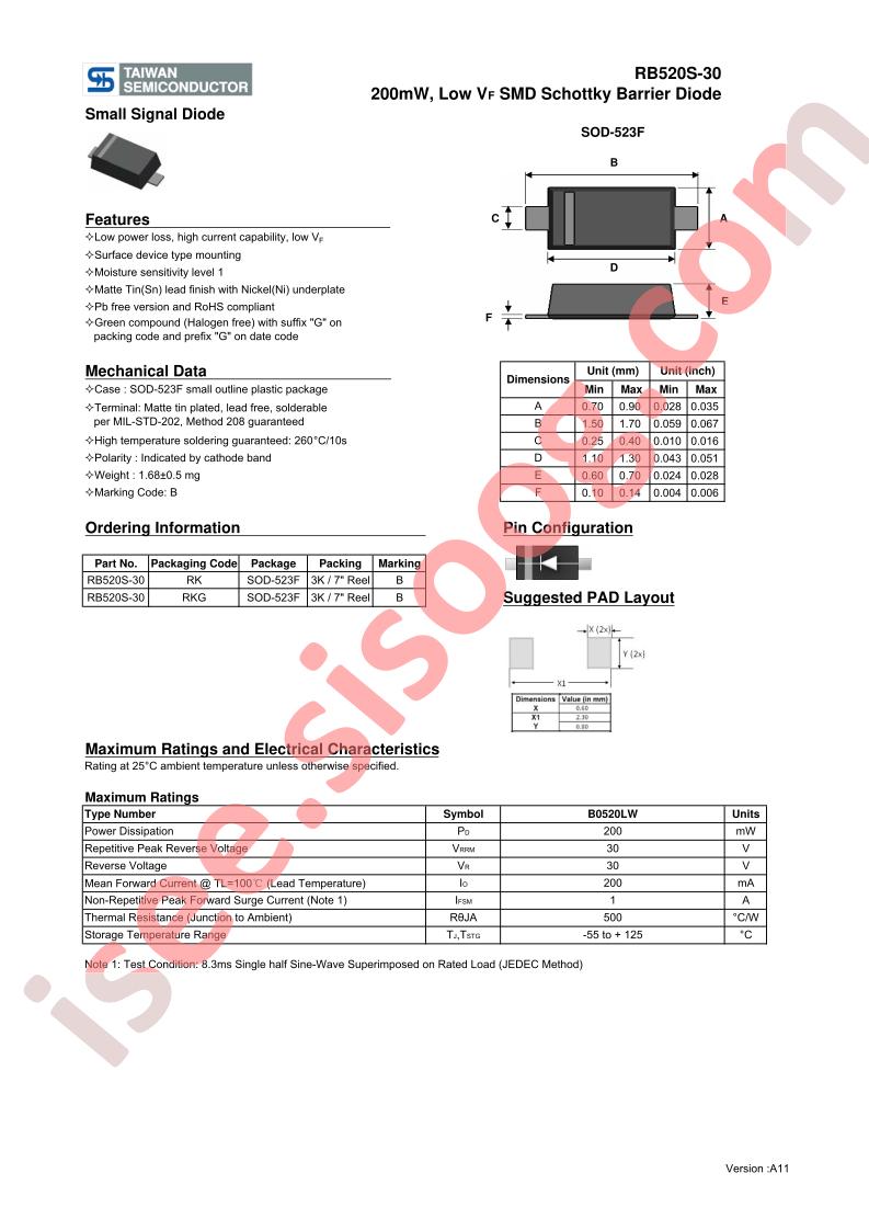 RB520S-30RK