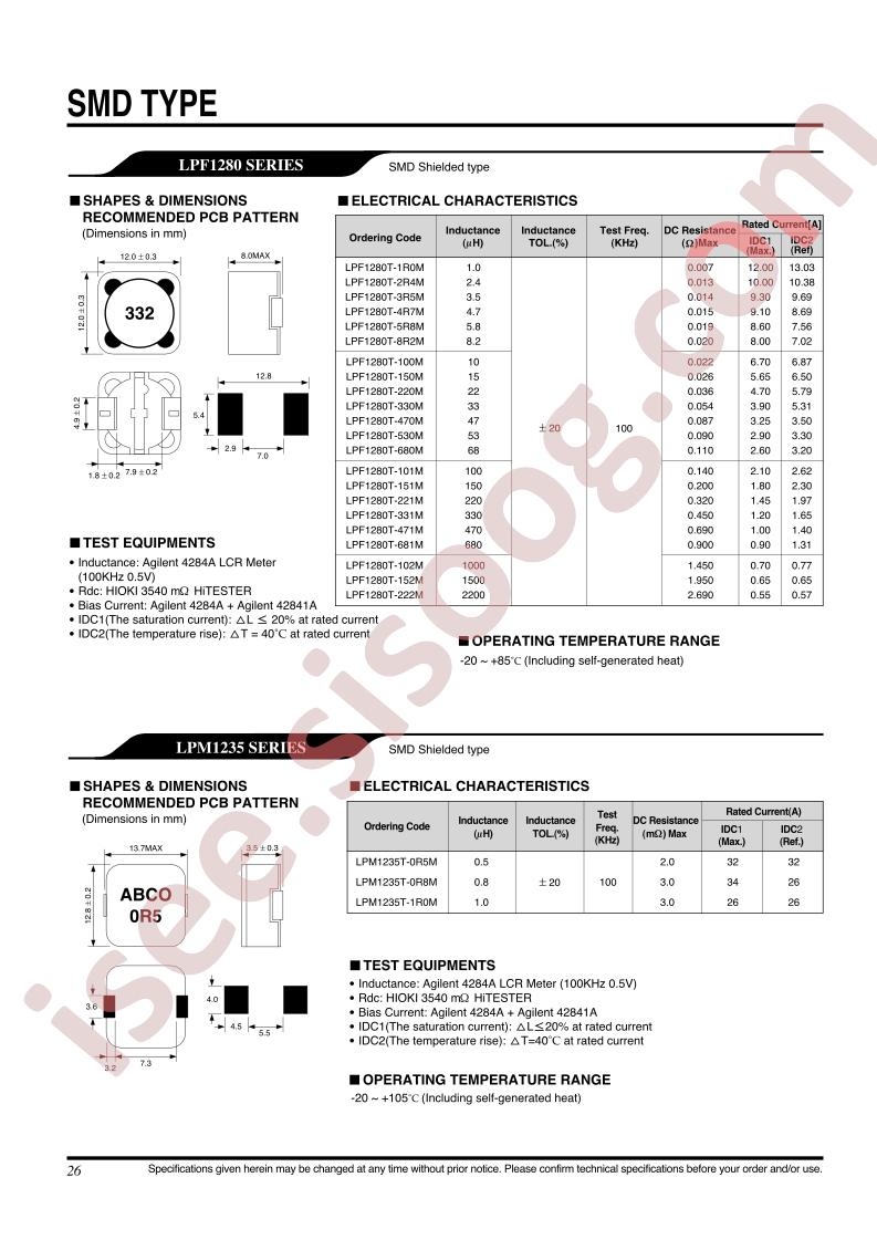 LPF1280T-1R0M