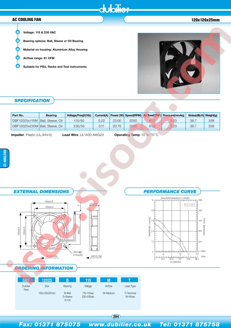 DBF12025S115MW