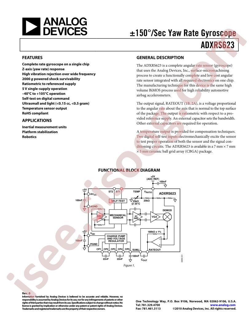 ADXRS623