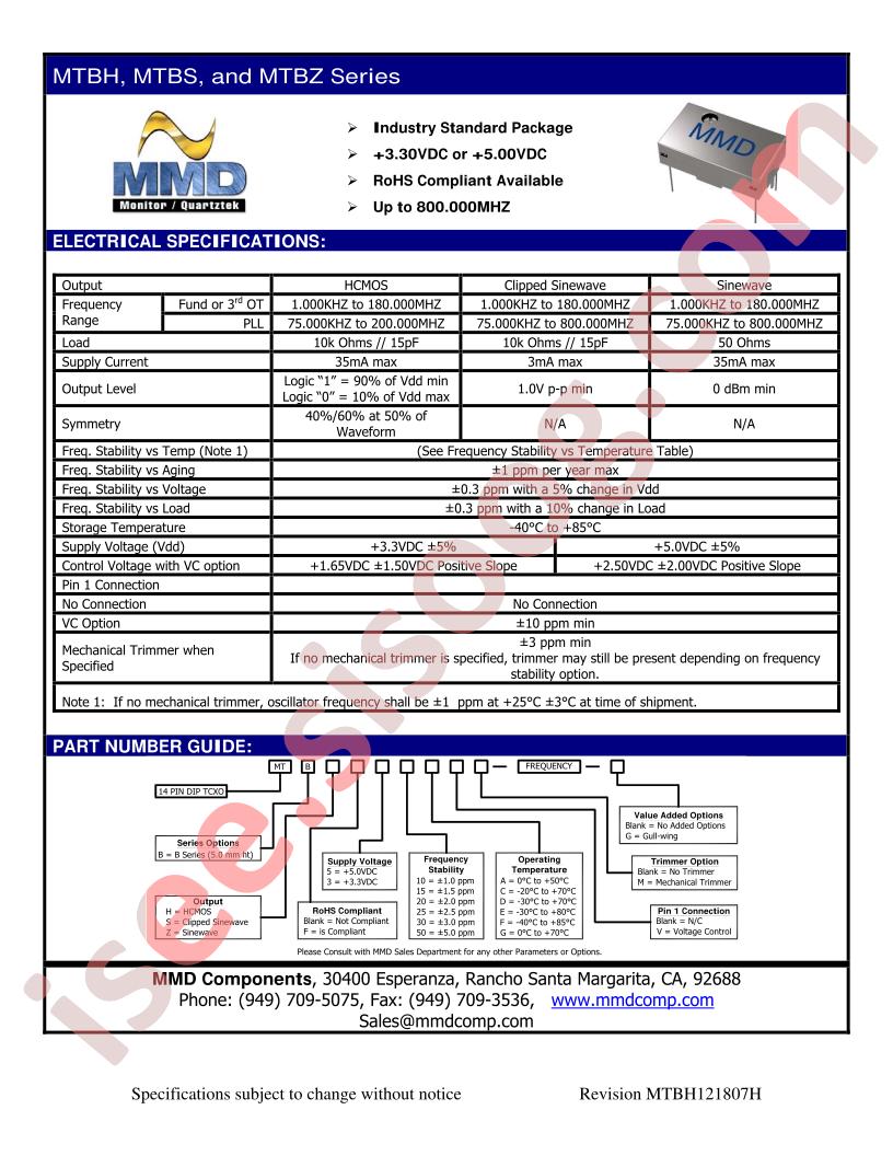MTBS310CVM