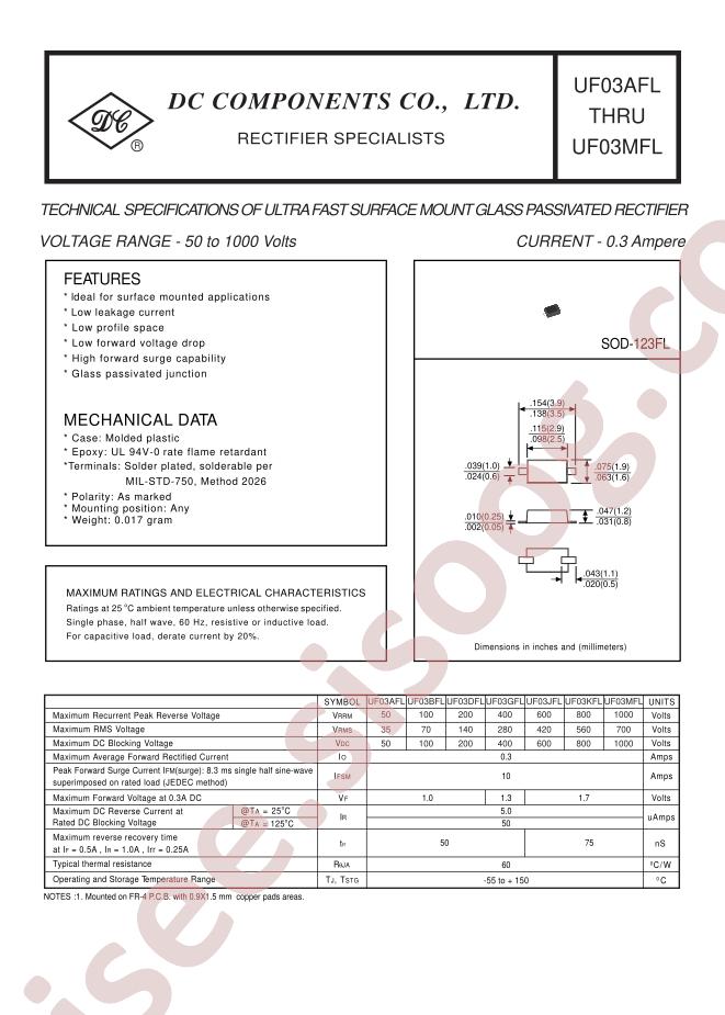 UF03AFL