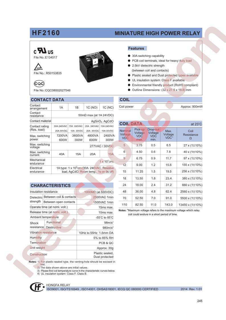 HF2160-1A-12DETF