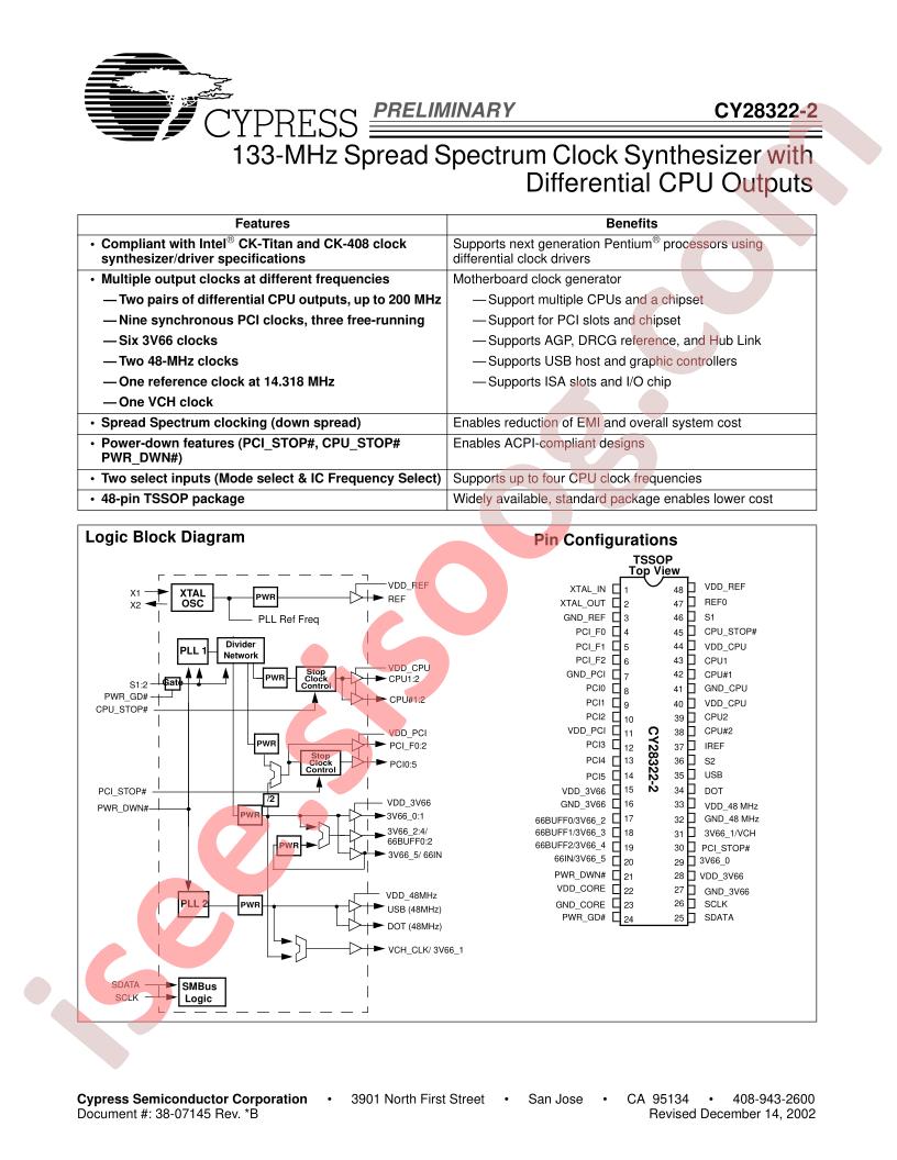 CY28322-2