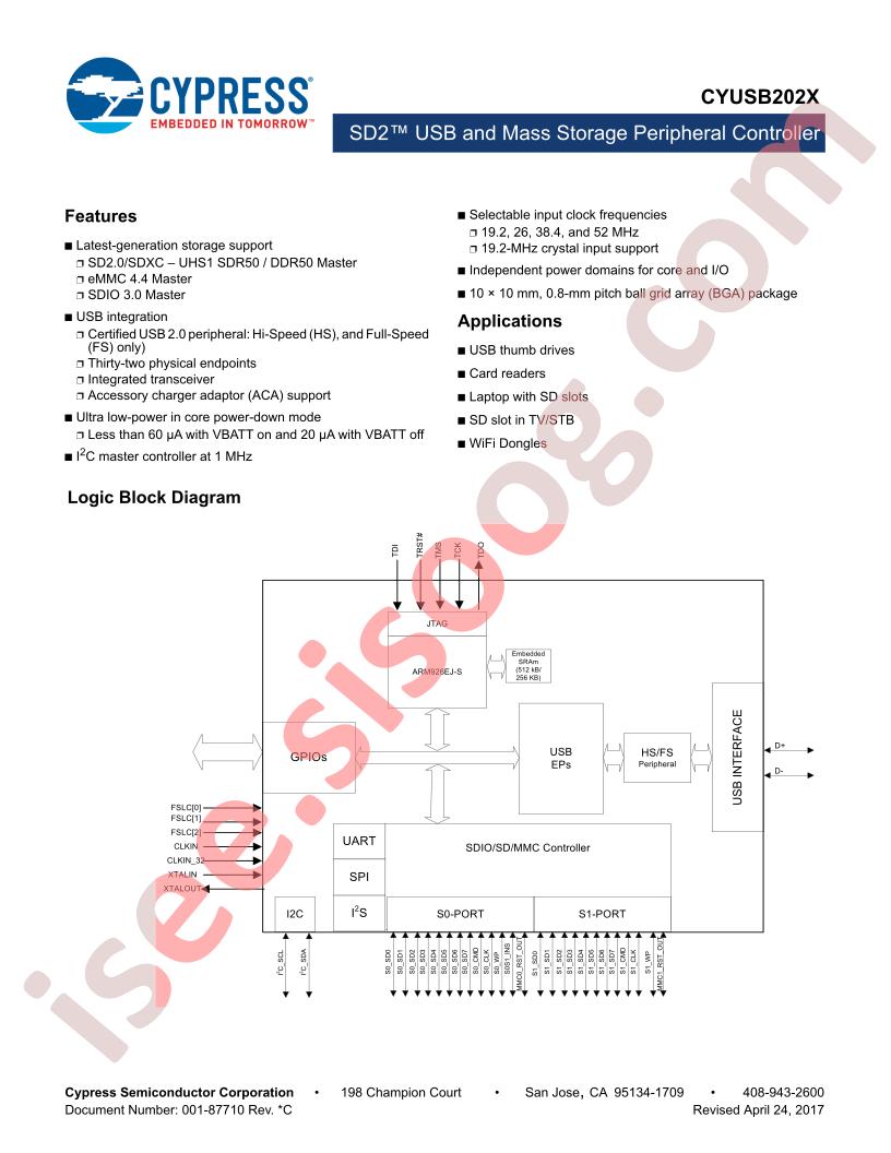 CYUSB202X