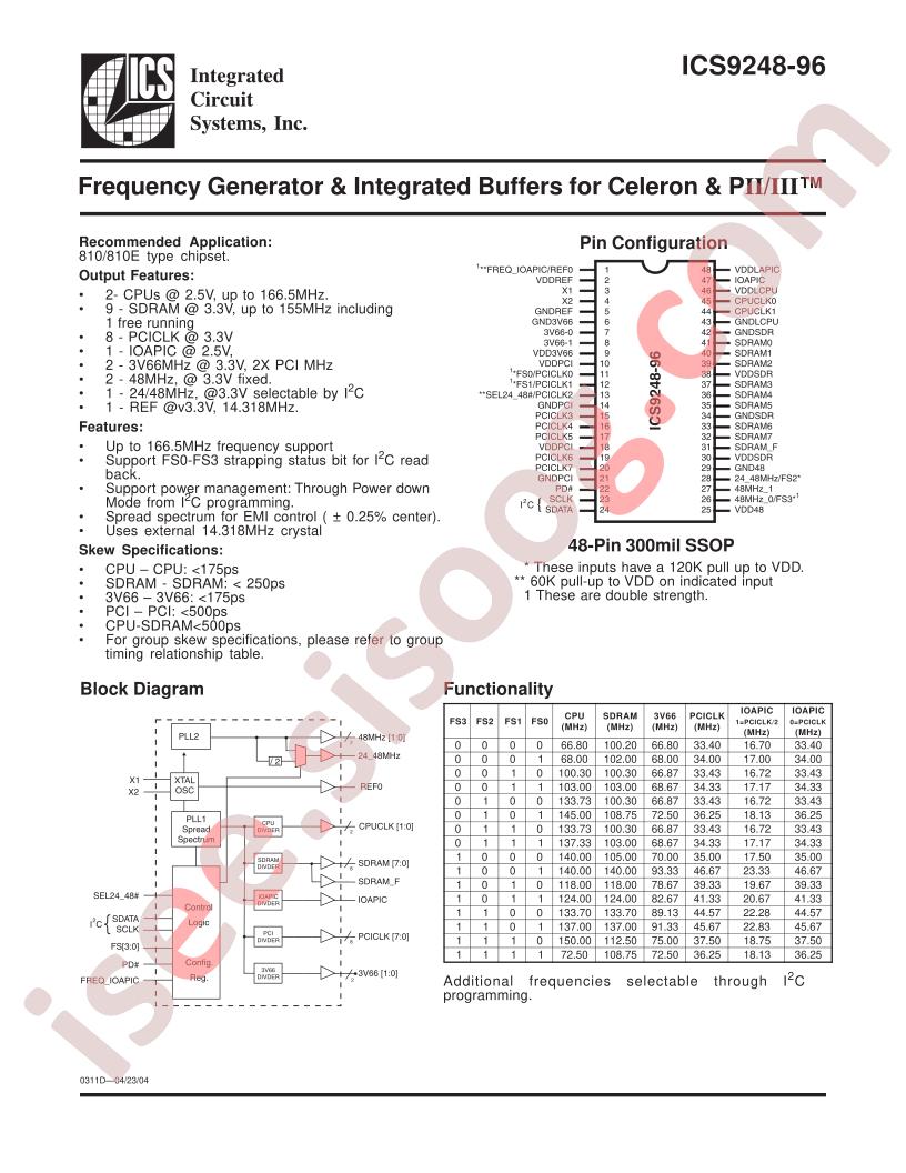 ICS9248-96