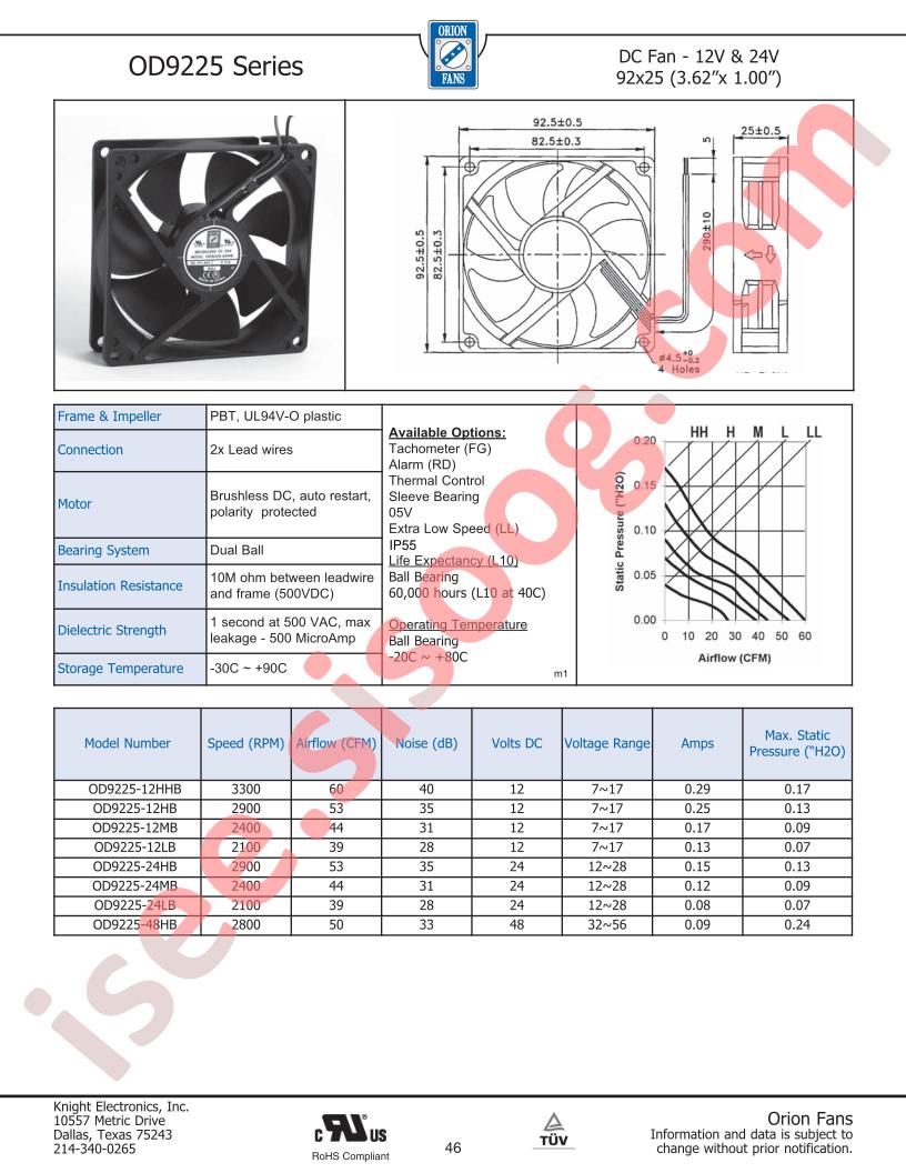 OD9225-12HB