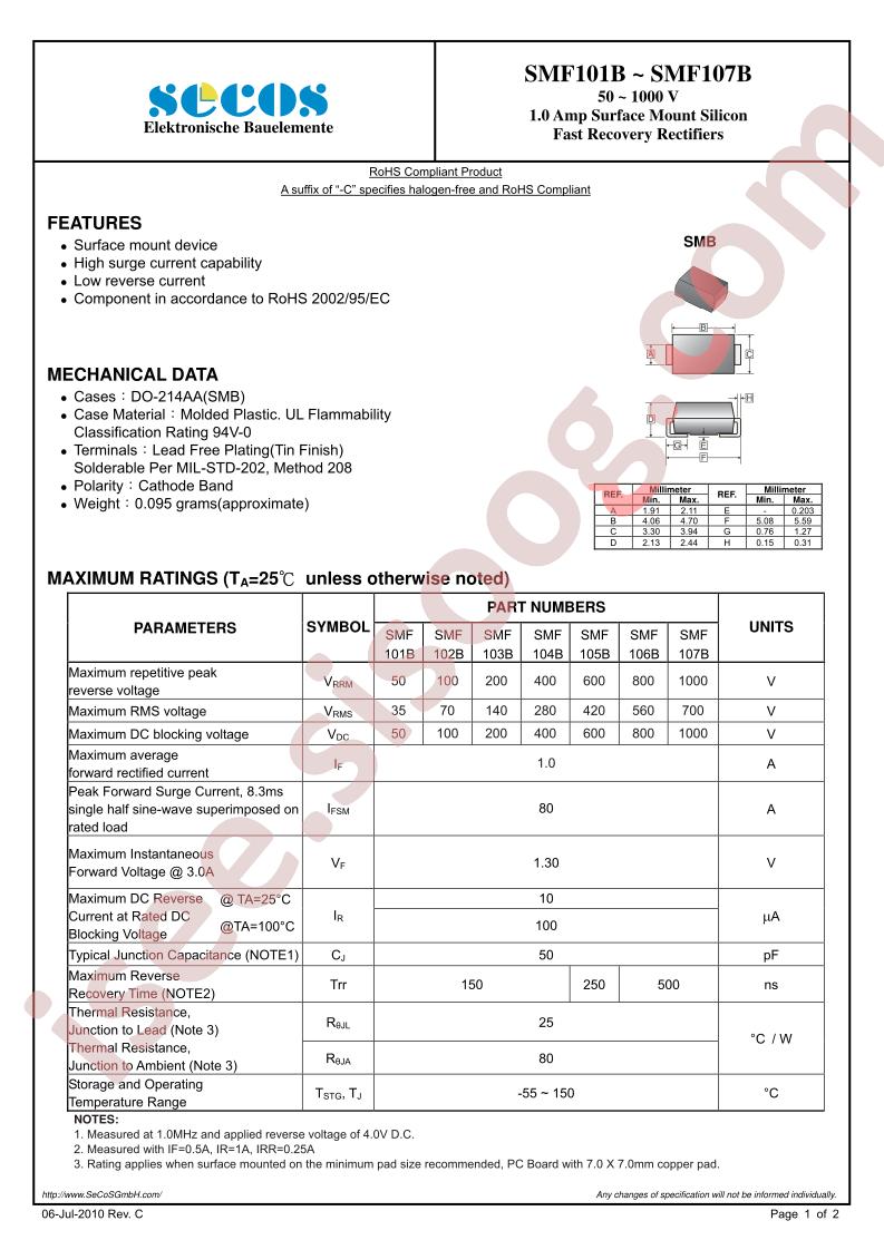 SMF101B