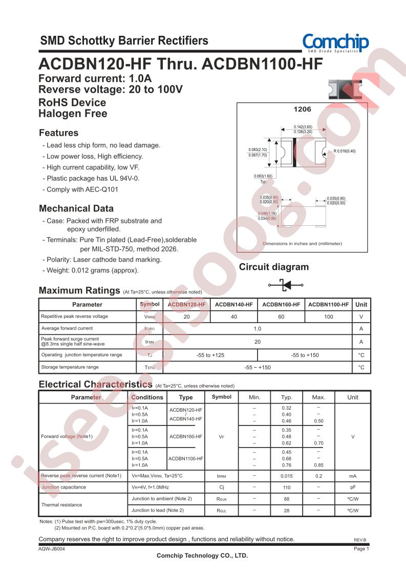 ACDBN140-HF