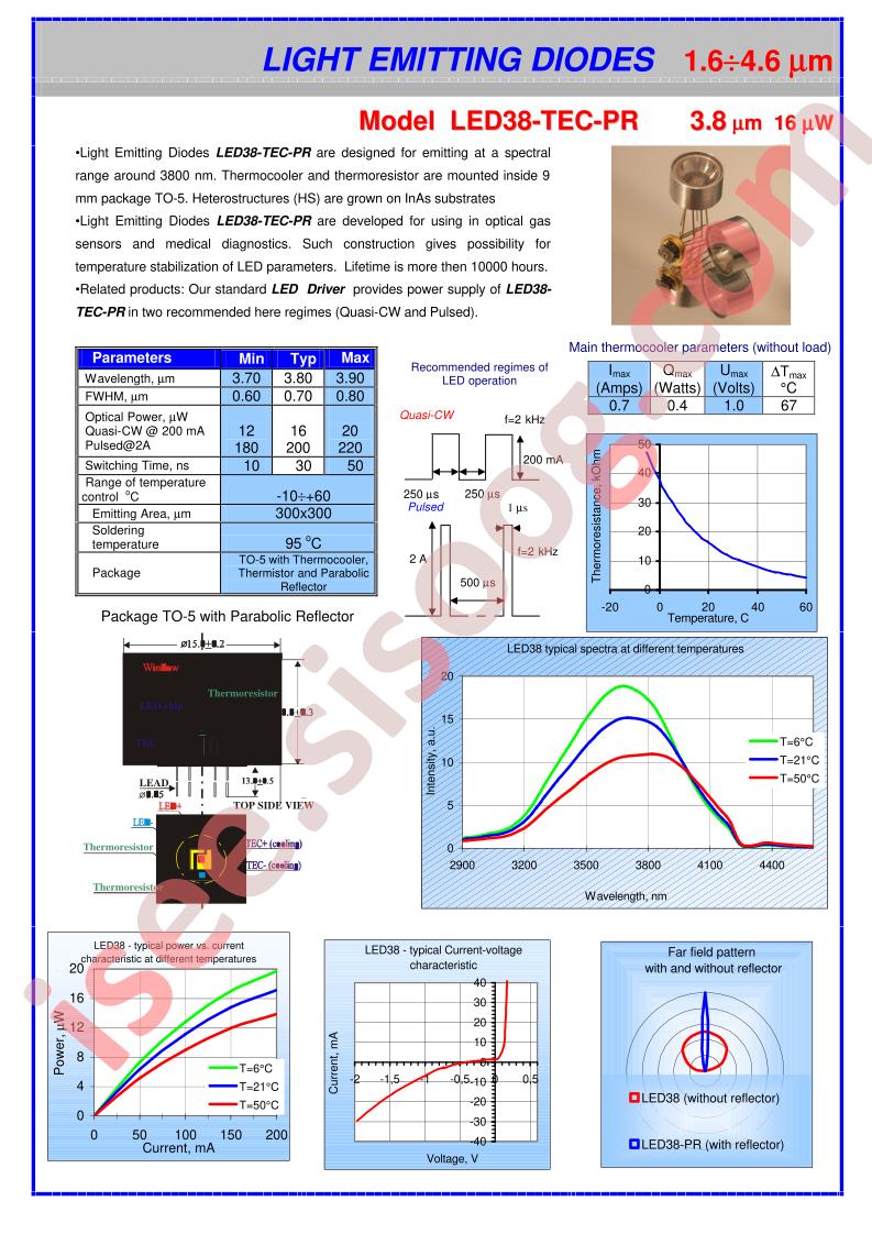 LED38-TEC-PR