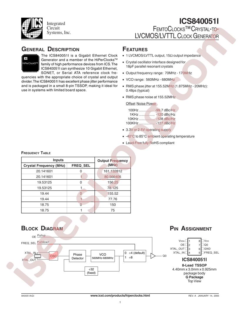 ICS840051AGILF