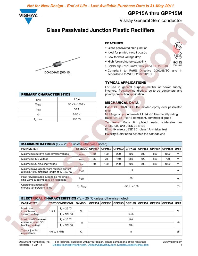 GPP15A