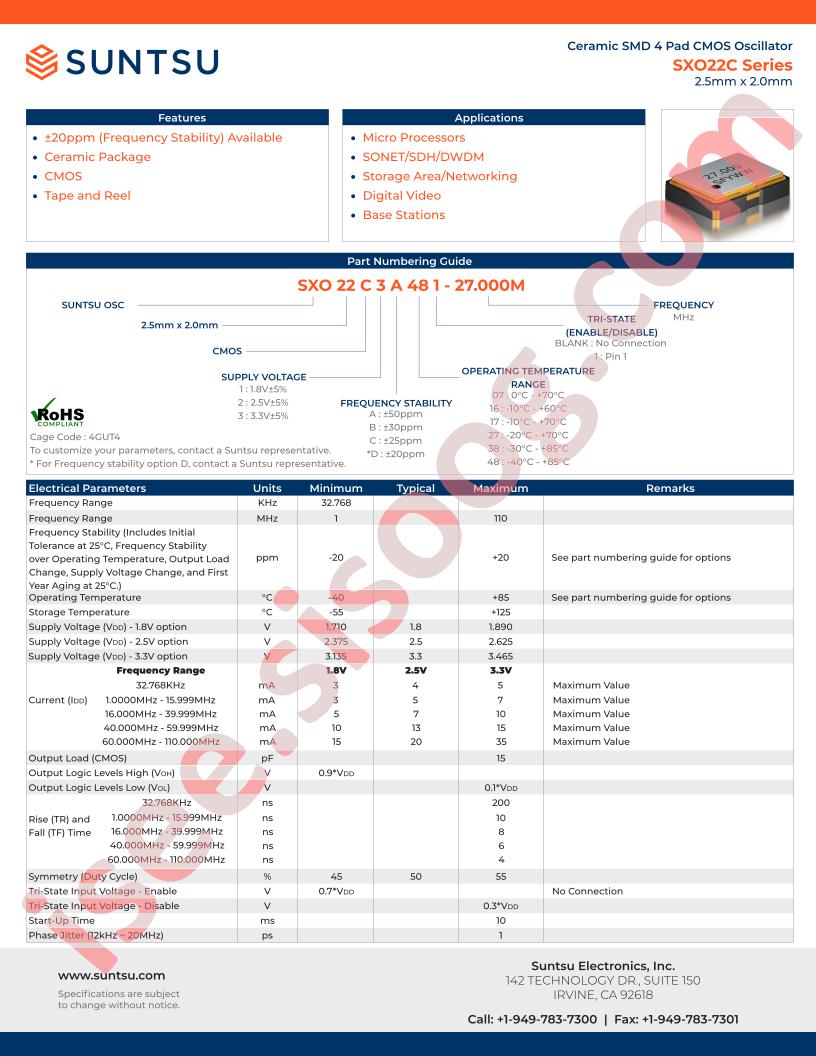 SXO22C1A171