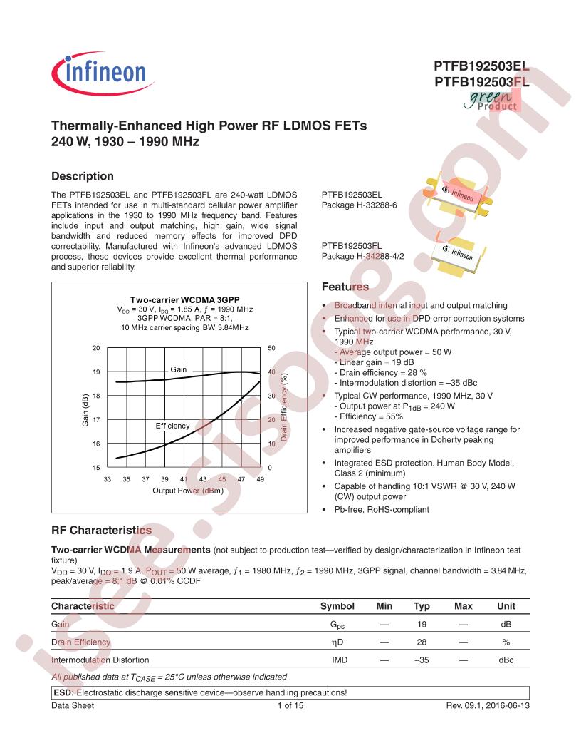 PTFB192503EFL