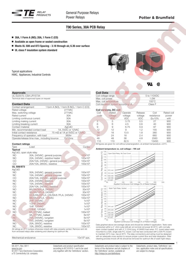 T90S1D12-24