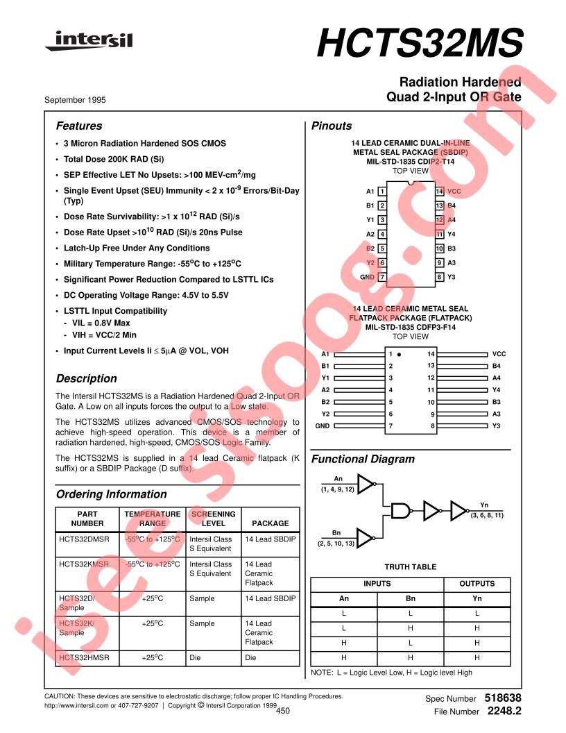 HCTS32KMSR