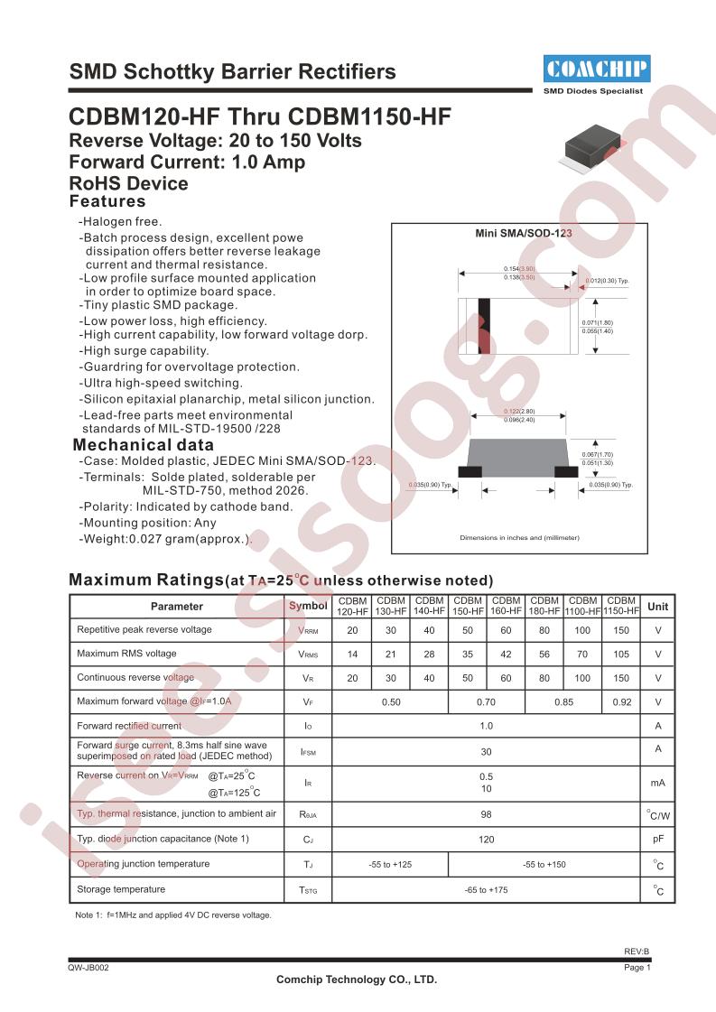 CDBM1150-HF