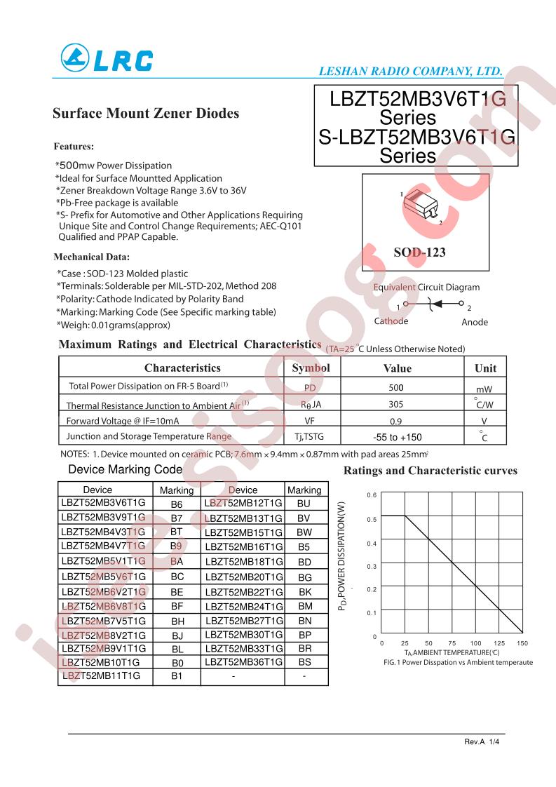 LBZT52MB3V6T1G