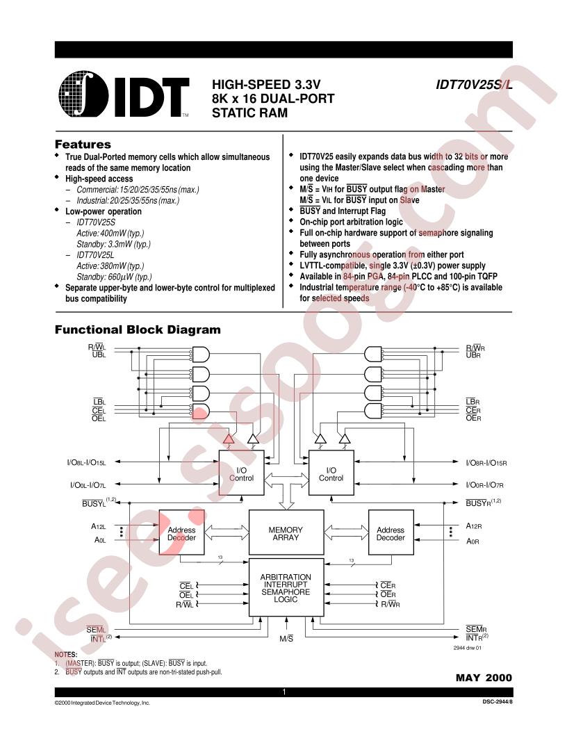 IDT70V25S55GI