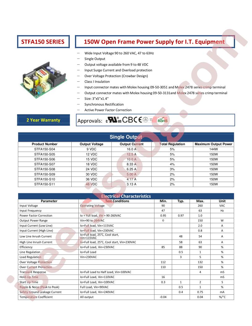 STFA150-SERIES