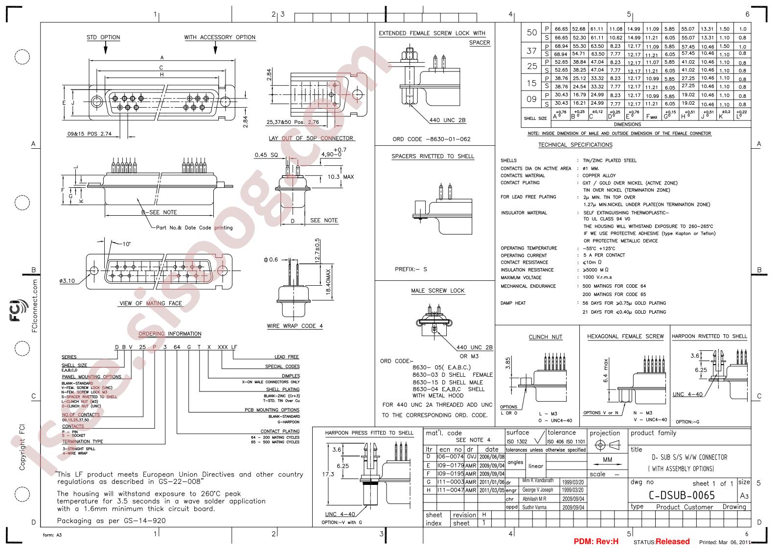 DB25P065HTX