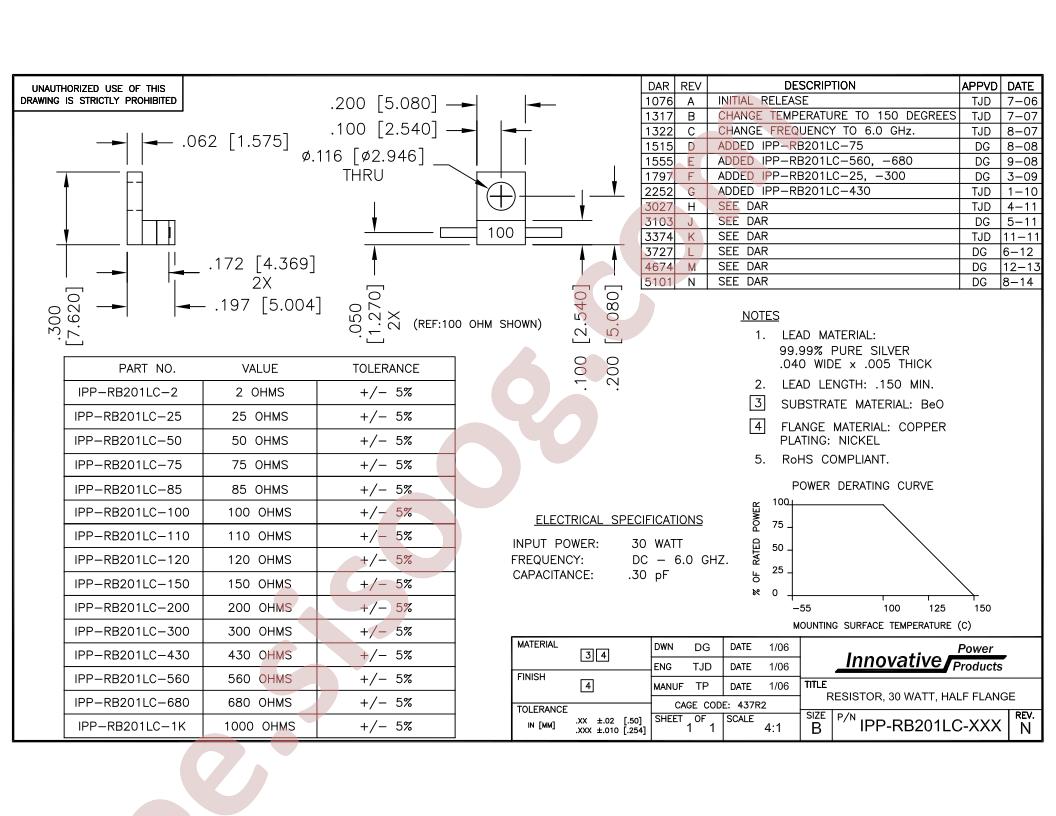 IPP-RB201LC-110