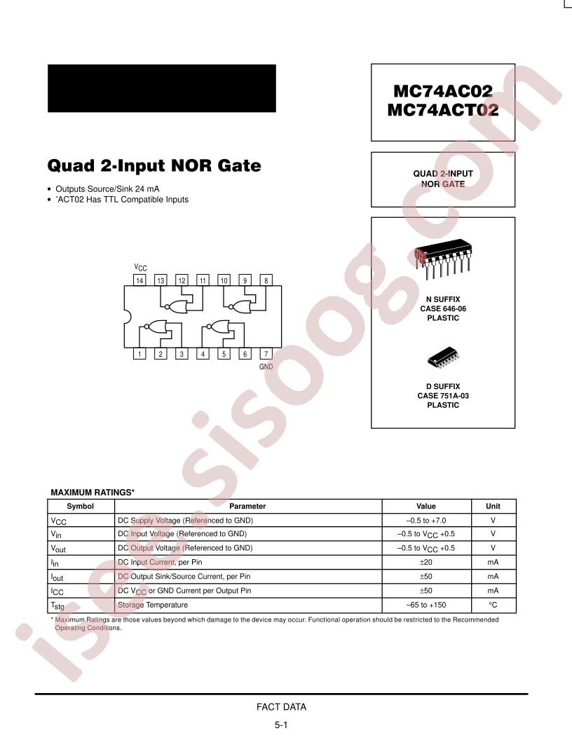 MC74AC02