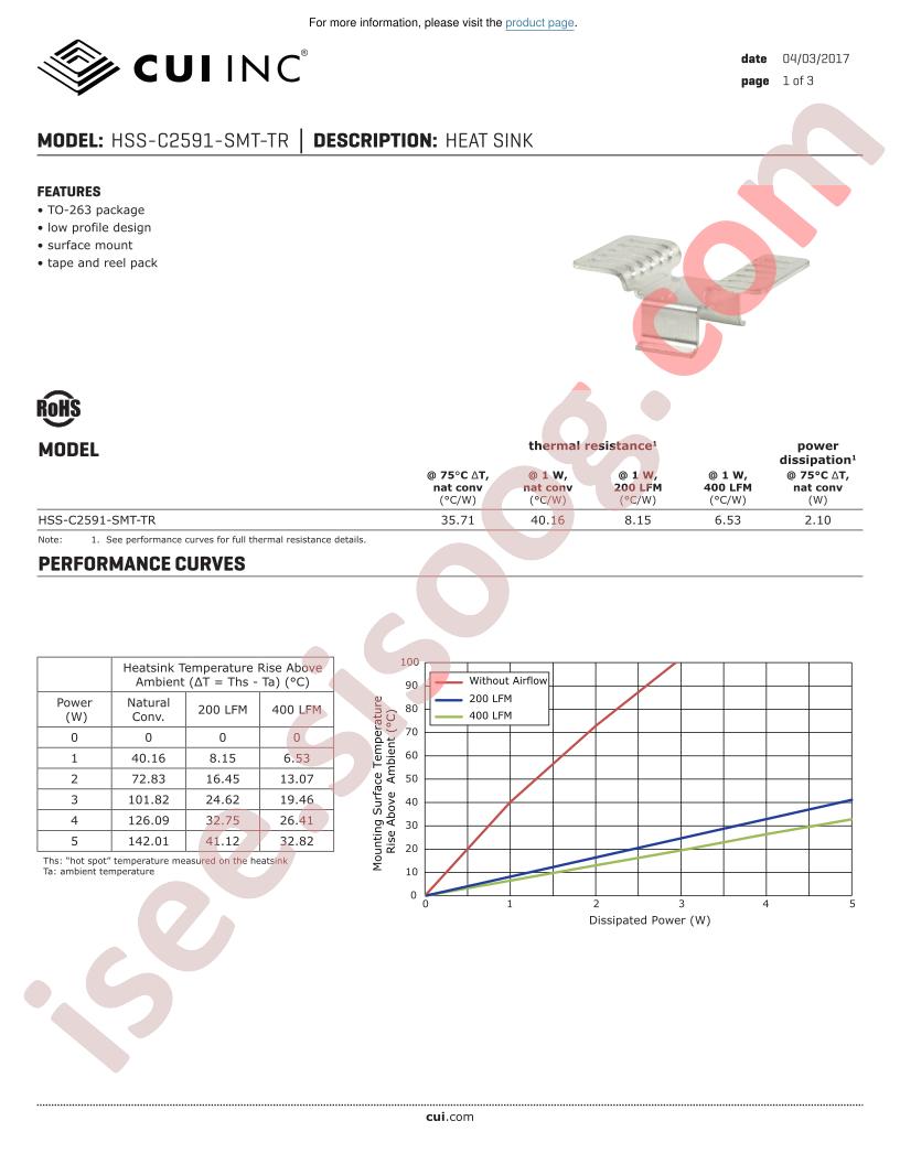 HSS-C2591-SMT-TR