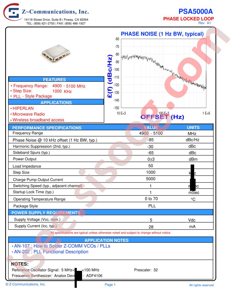 PSA5000A