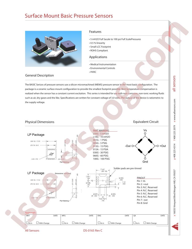 CSM-030G-LP