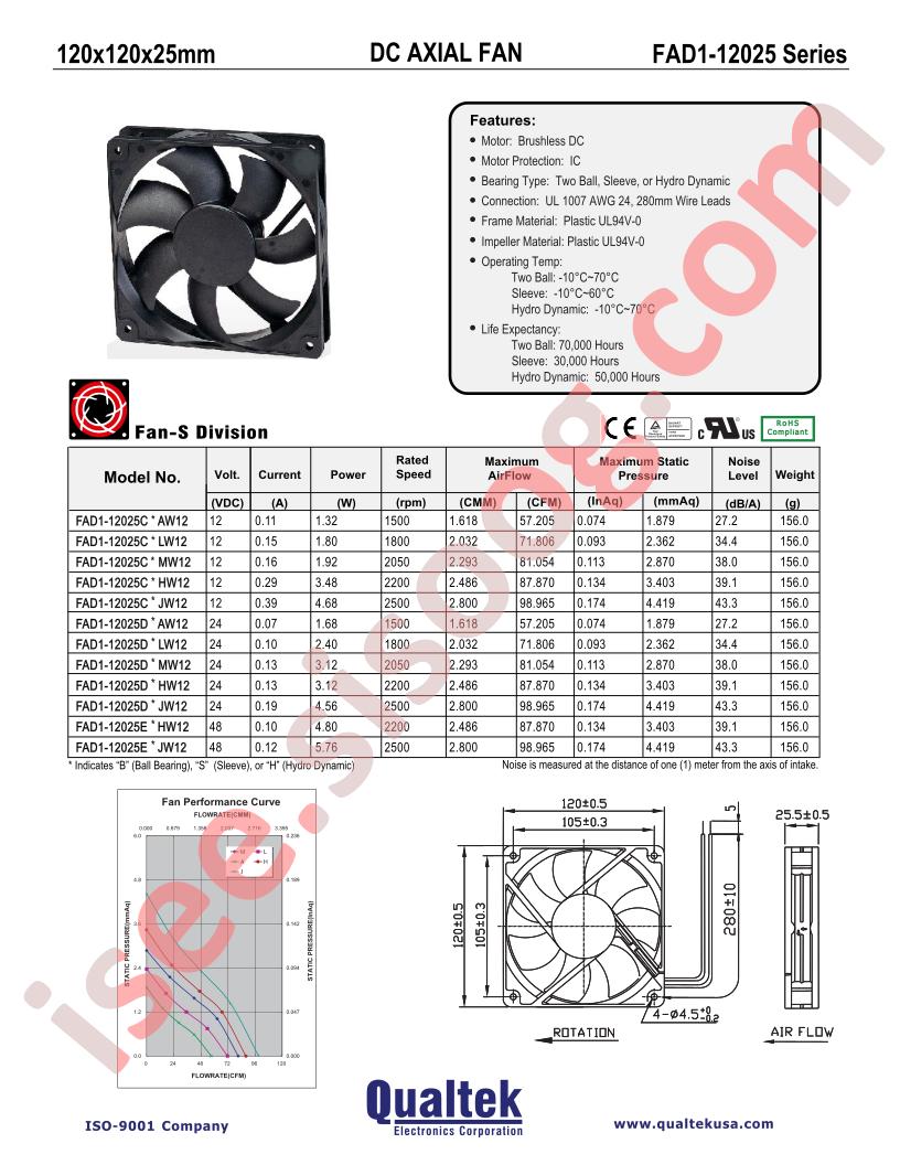 FAD1-12025CBJW12